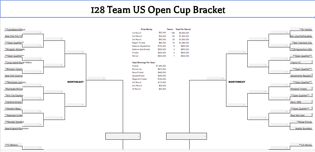 Midfield Press » USSF Should Turn The US Open Cup Into An Engine That Drives Grassroots Growth
